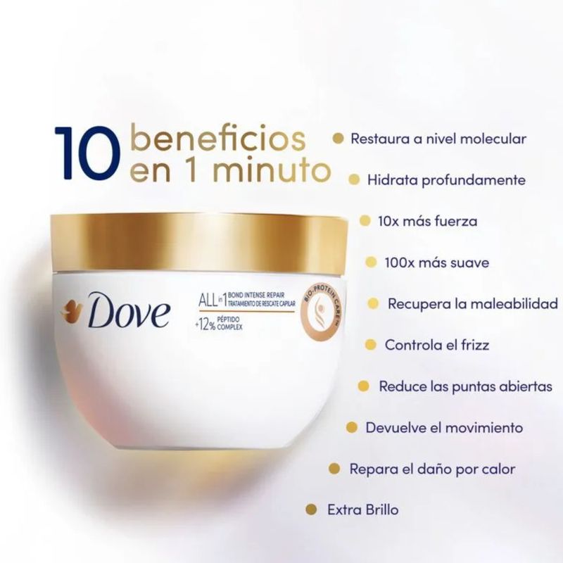 Beneficios
