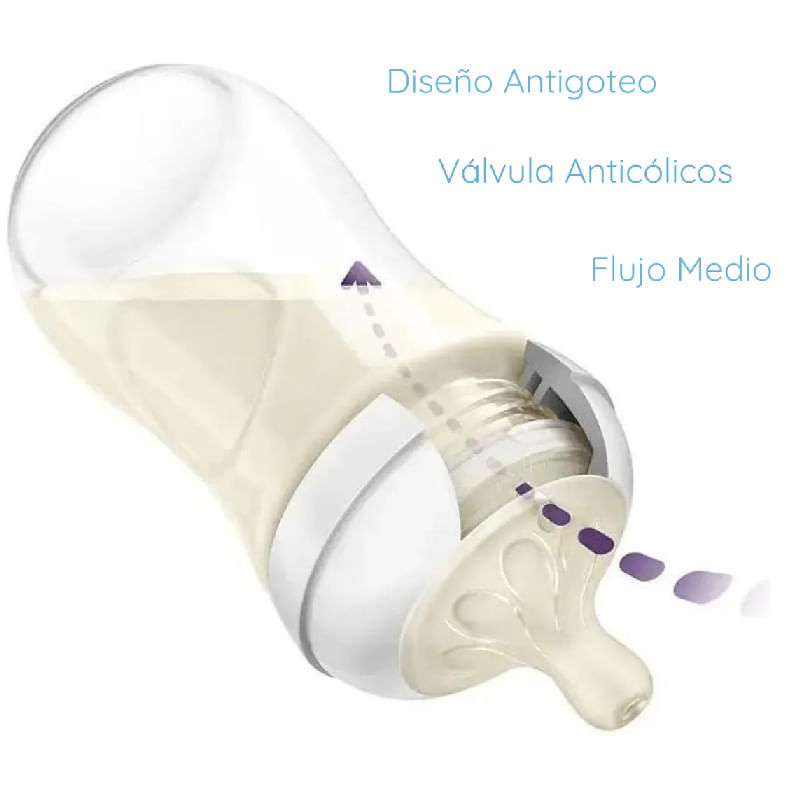 Philips-Avent-Natural-Response-Set-3-Mamaderas-1m---260-ml-C-U-